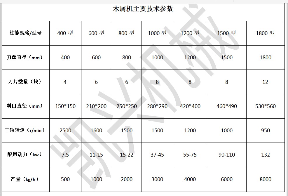木屑机型号齐全.JPG