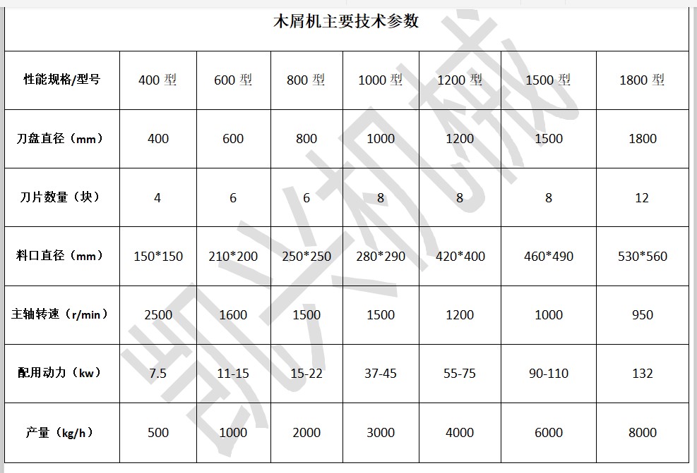 木屑机型号齐全.JPG