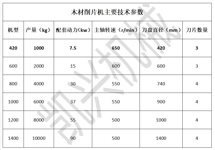 木材削片机型号参数.JPG