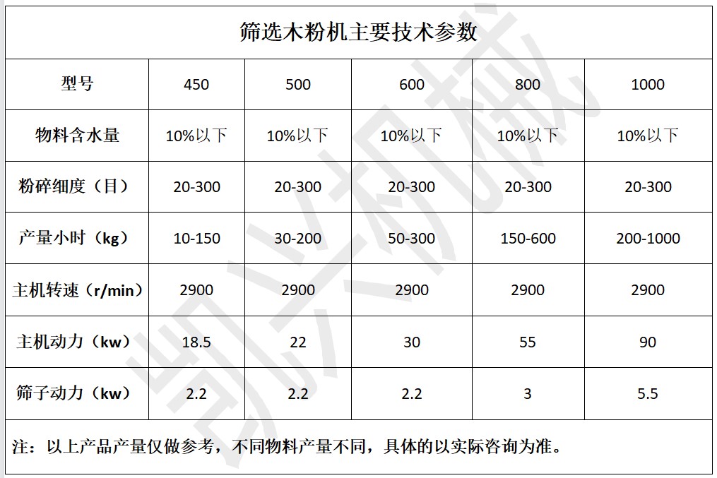 筛选木粉机参数2.JPG