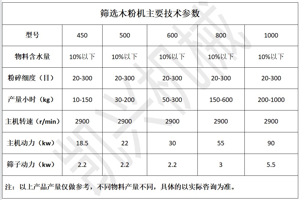 筛选木粉机参数2.JPG